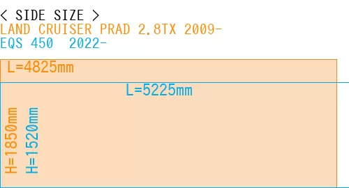 #LAND CRUISER PRAD 2.8TX 2009- + EQS 450+ 2022-